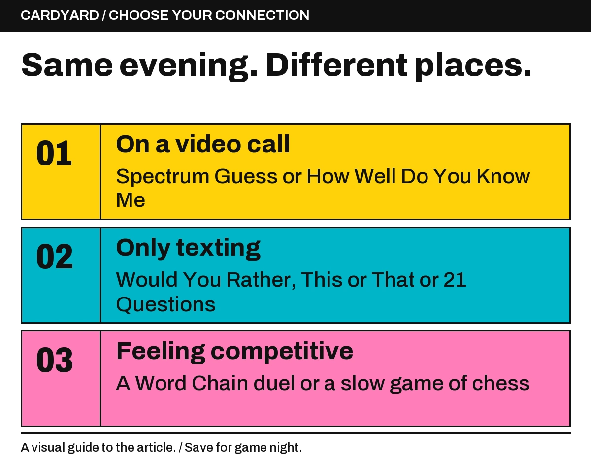 Game picker: on a video call, try Spectrum Guess or How Well Do You Know Me; over text, Would You Rather, This or That or 21 Questions; for competition, Word Chain or chess.