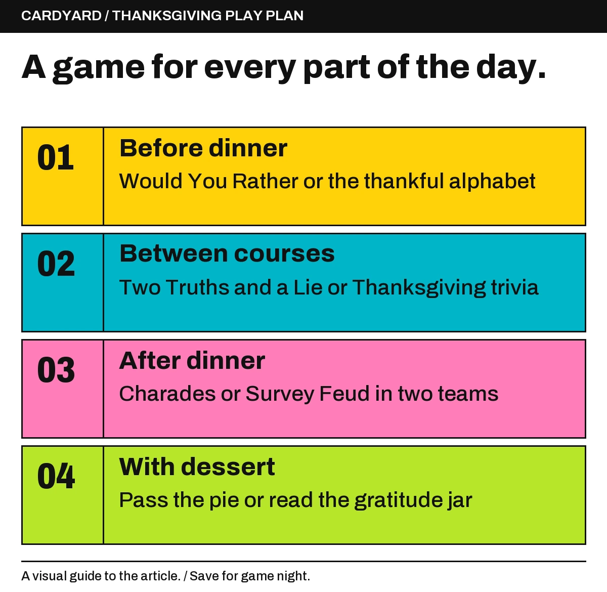 Before dinner: Would You Rather or the thankful alphabet; Between courses: Two Truths and a Lie or Thanksgiving trivia; After dinner: Charades or Survey Feud in two teams; With dessert: Pass the pie or read the gratitude jar.