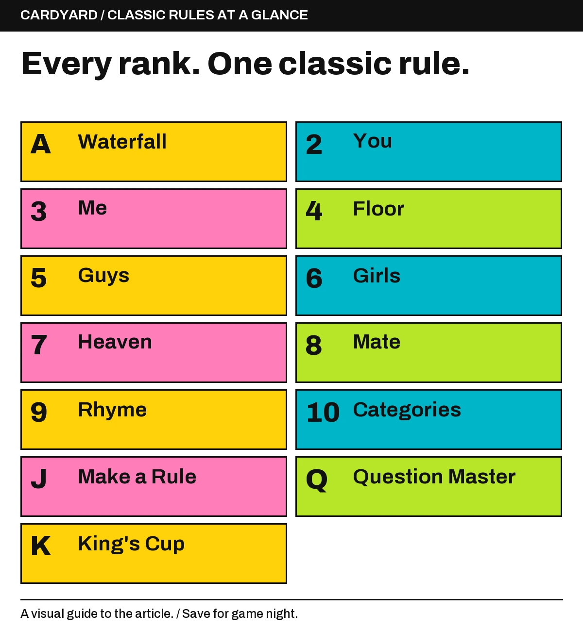 A: Waterfall; 2: You; 3: Me; 4: Floor; 5: Guys; 6: Girls; 7: Heaven; 8: Mate; 9: Rhyme; 10: Categories; J: Make a Rule; Q: Question Master; K: King's Cup.