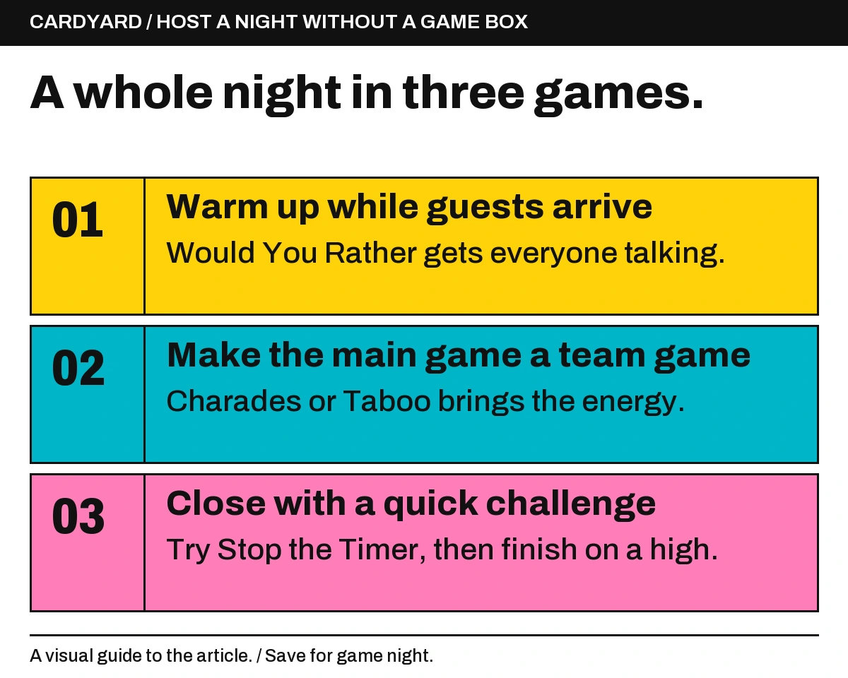 Warm up while guests arrive: Would You Rather gets everyone talking.; Make the main game a team game: Charades or Taboo brings the energy.; Close with a quick challenge: Try Stop the Timer, then finish on a high..