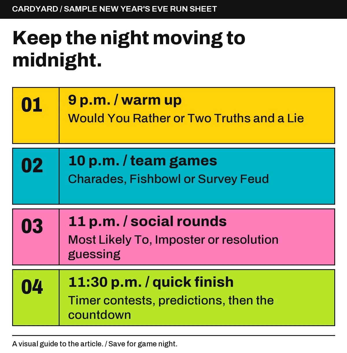 9 p.m. / warm up: Would You Rather or Two Truths and a Lie; 10 p.m. / team games: Charades, Fishbowl or Survey Feud; 11 p.m. / social rounds: Most Likely To, Imposter or resolution guessing; 11:30 p.m. / quick finish: Timer contests, predictions, then the countdown.