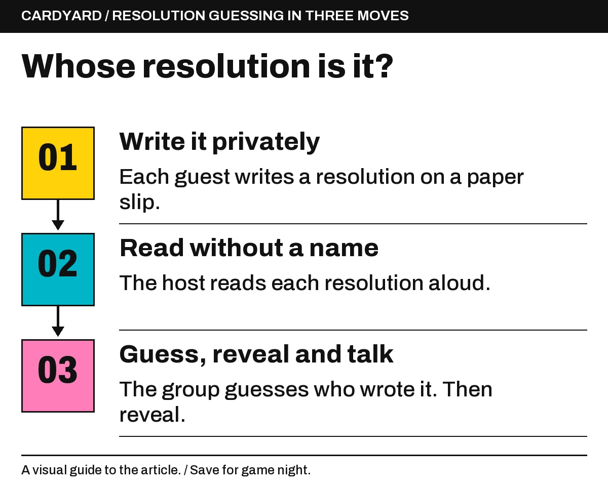 Write it privately: Each guest writes a resolution on a paper slip.; Read without a name: The host reads each resolution aloud.; Guess, reveal and talk: The group guesses who wrote it. Then reveal..