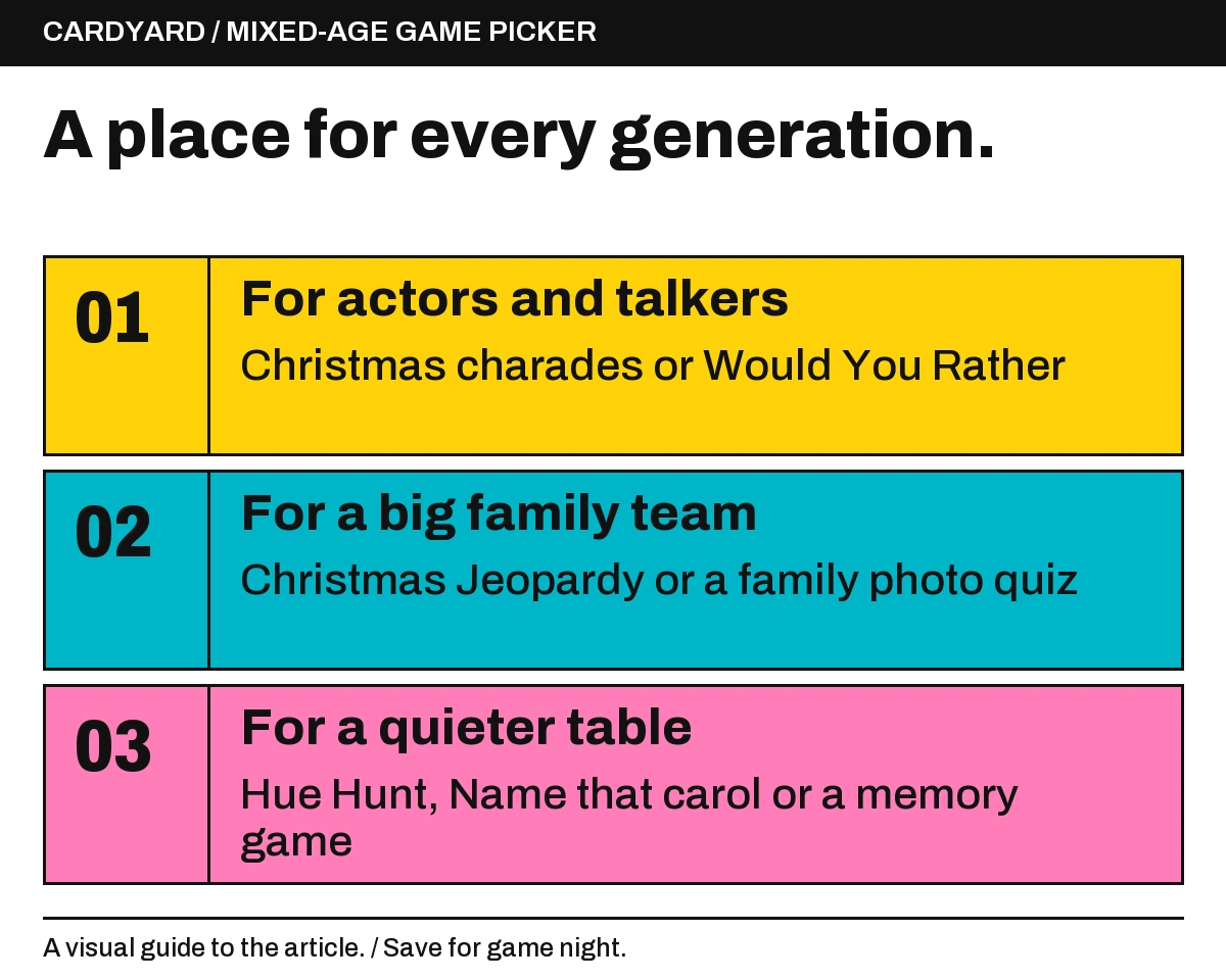 For actors and talkers: Christmas charades or Would You Rather; For a big family team: Christmas Jeopardy or a family photo quiz; For a quieter table: Hue Hunt, Name that carol or a memory game.