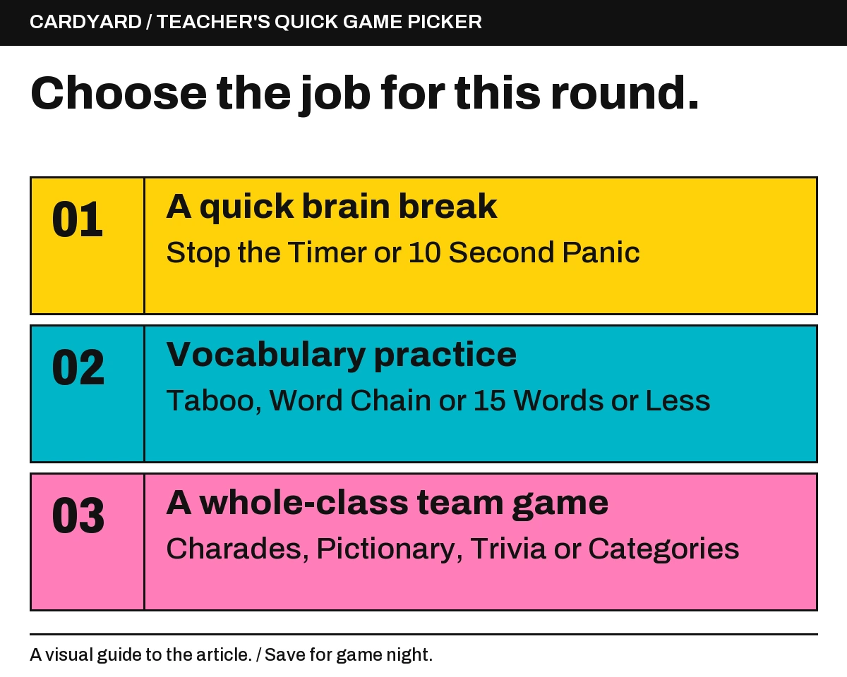 A quick brain break: Stop the Timer or 10 Second Panic; Vocabulary practice: Taboo, Word Chain or 15 Words or Less; A whole-class team game: Charades, Pictionary, Trivia or Categories.