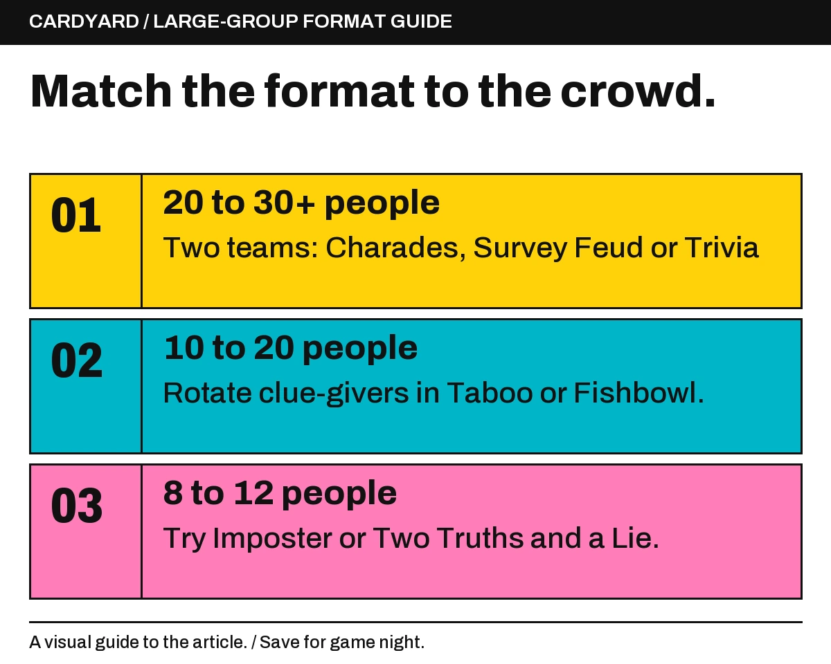 20 to 30+ people: Two teams: Charades, Survey Feud or Trivia; 10 to 20 people: Rotate clue-givers in Taboo or Fishbowl.; 8 to 12 people: Try Imposter or Two Truths and a Lie..