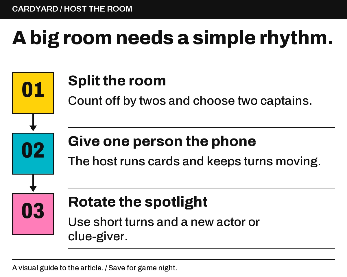 Split the room: Count off by twos and choose two captains.; Give one person the phone: The host runs cards and keeps turns moving.; Rotate the spotlight: Use short turns and a new actor or clue-giver..