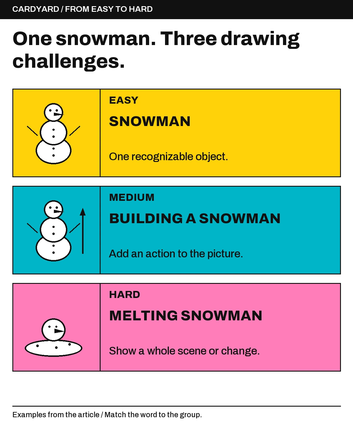 Three drawing challenges: an easy snowman as one object, building a snowman as a medium action, and a melting snowman as a harder scene.