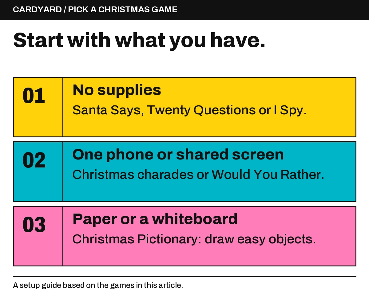 Choose by supplies: no supplies for Santa Says, Twenty Questions or I Spy; one screen for charades or Would You Rather; paper or a whiteboard for Pictionary.