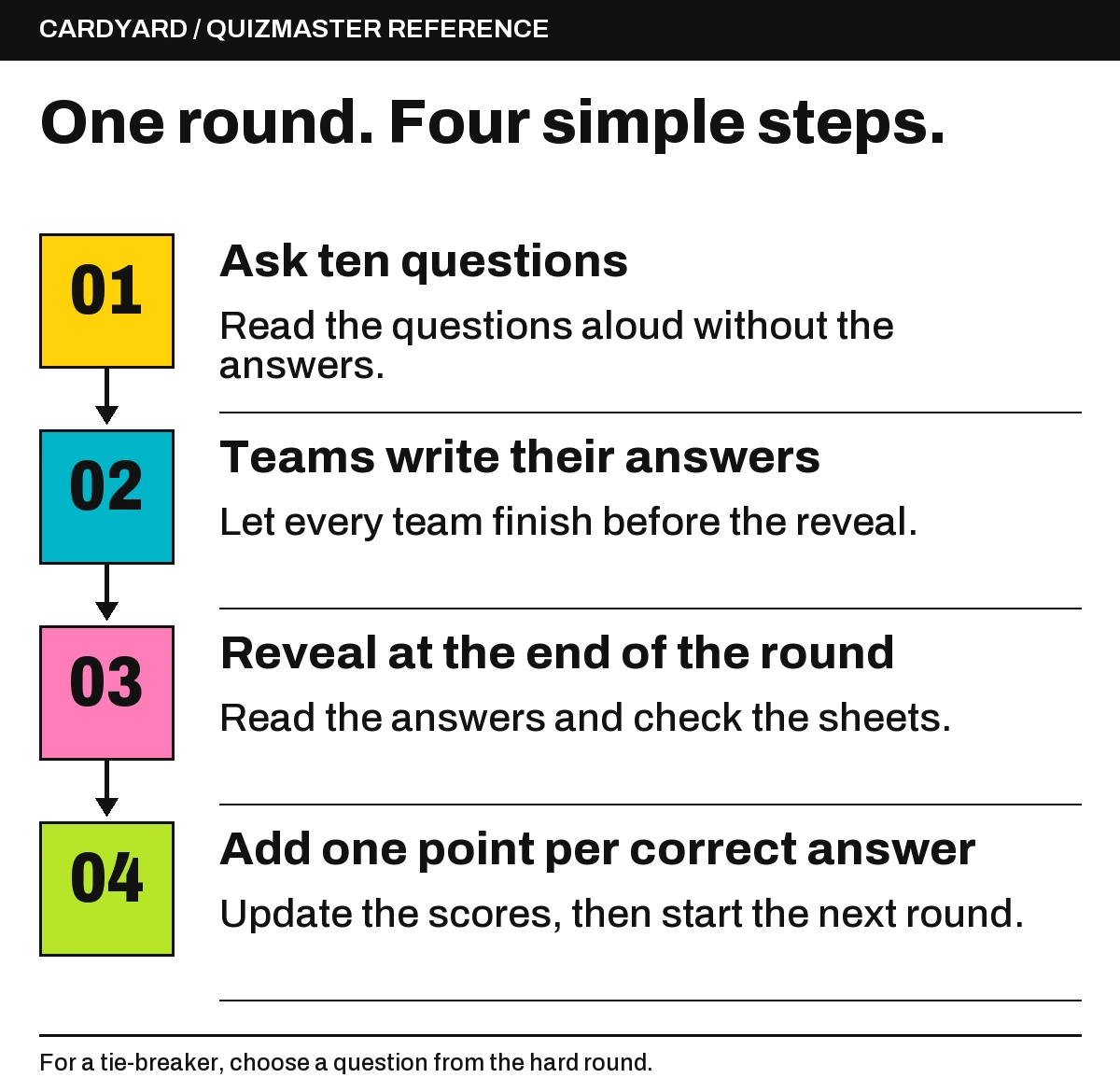Quiz round process: ask ten questions, let teams write their answers, reveal answers at the end of the round, and add one point for each correct answer.
